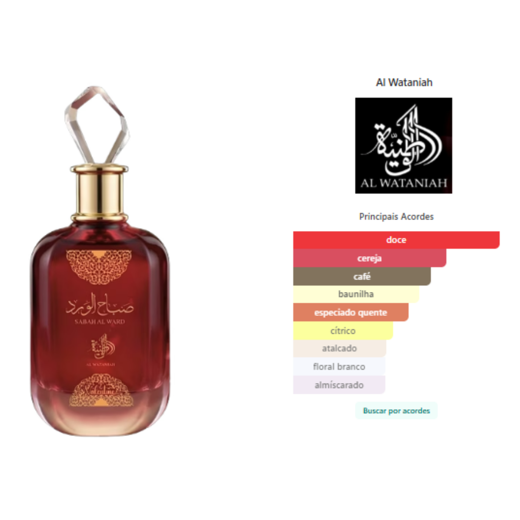 Al Wataniah Sabah Al Ward Valentine EDP - Decant