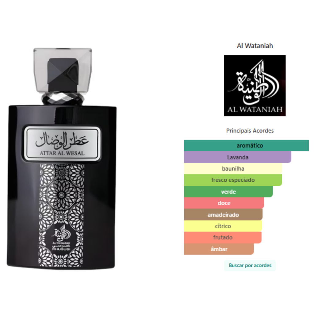 Al Wataniah Attar Al Wesal EDP - Decant