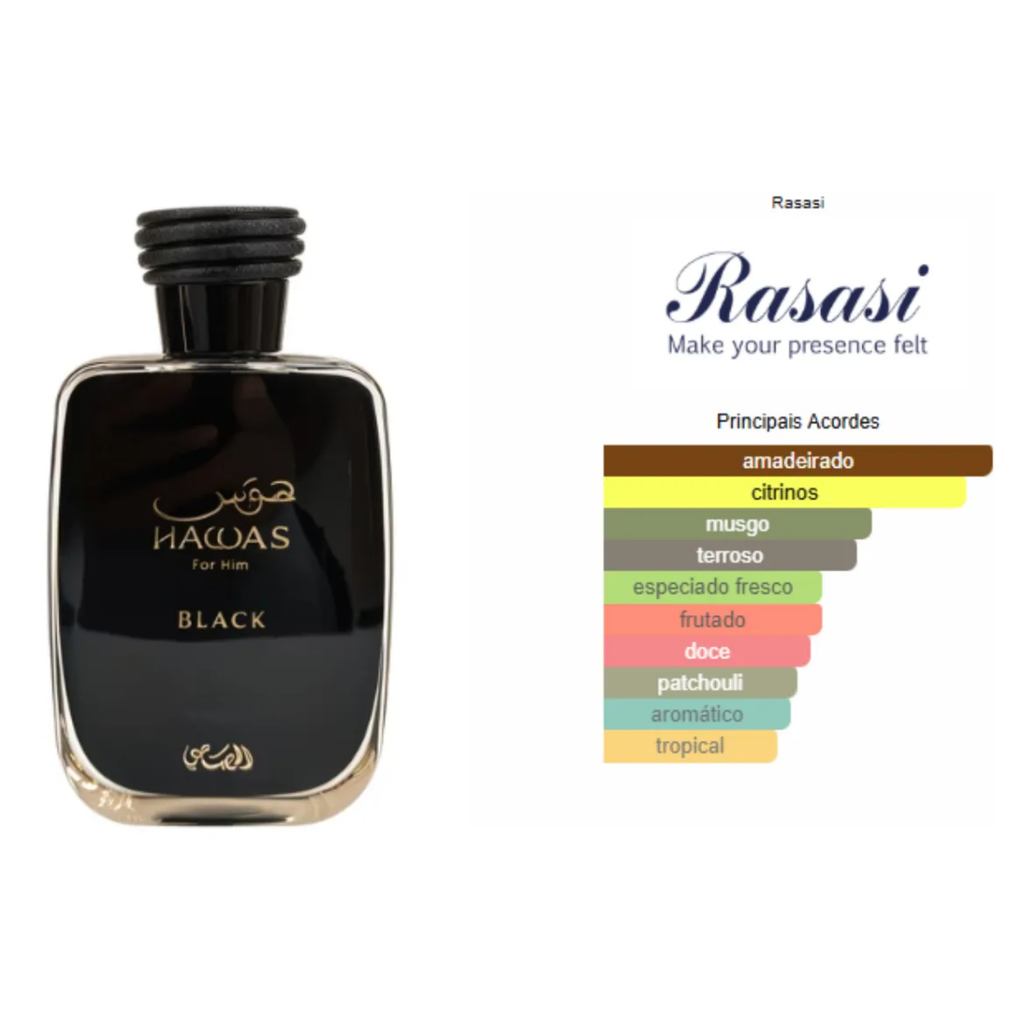 Rasasi Hawas Black EDP - Decant